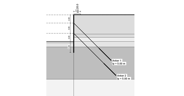 Geotechnische Berechnungen und Analysen